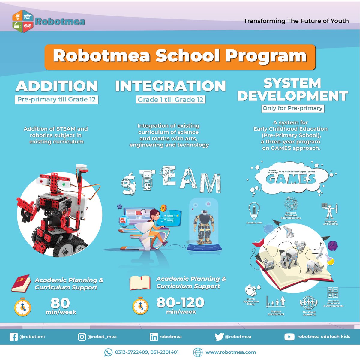 Establish Robotics and STEAM labs with the creative convergence of STEAM educational framework along with extensive academic planning and teacher training well aligned and integrated on South Korean benchmark #educational #educationforall #EducationalExcellence #educationispower