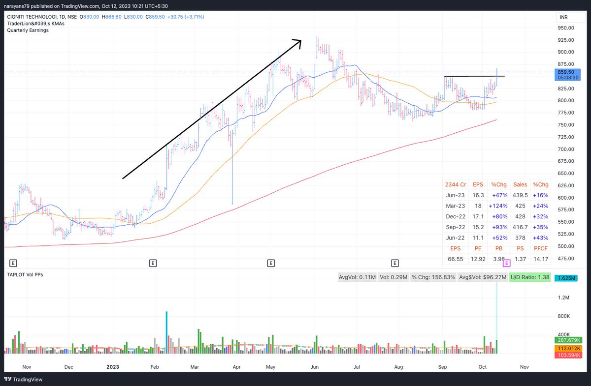 student_charts's tweet image. #CIGNITTEC
Low cheat entry opportunity