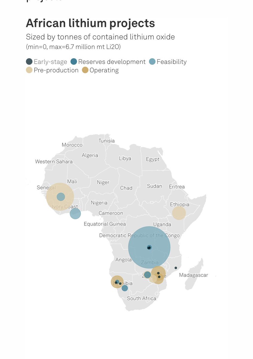 Africa Lithium supply too make up at least 10 % of global supply by 2027 !! 🔋#Africarising  #AfricaLithium #LithiumSupply #GlobalSupply #2027Goals #PoweringAfrica #CleanEnergy #LithiumRevolution @sndwky @MineNewsAfrica @Mining_Zimbabwe @MinistryMines #lithium #ev #zimbabwe