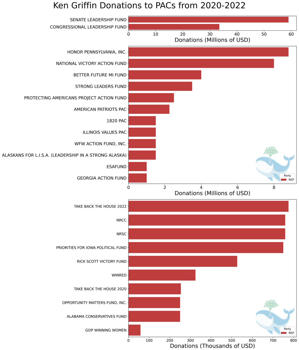 unusual_whales tweet media