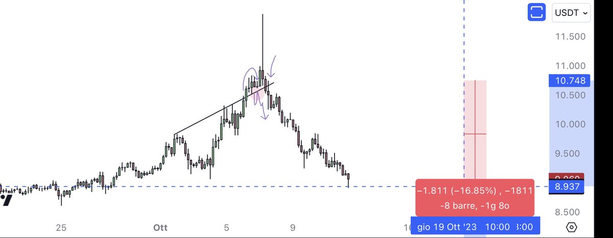 eliz883's tweet photo. $AVAX 📘 https://t.co/oHtfoN8rAj