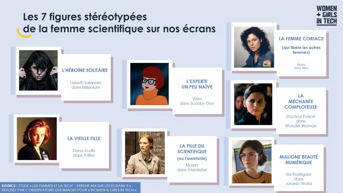 (#WoGiTech) Combien de stéréotypes sur la femme scientifique peut-on dénombrer sur nos écrans ? 'Méchante comploteuse' ou 'héroïne sexy', la femme scientifique est souvent représentée par des stéréotypes 😥 ✅ 7 👋 @SANDDELA @tewoz @BNPParibas @digital_ladies @simplonco