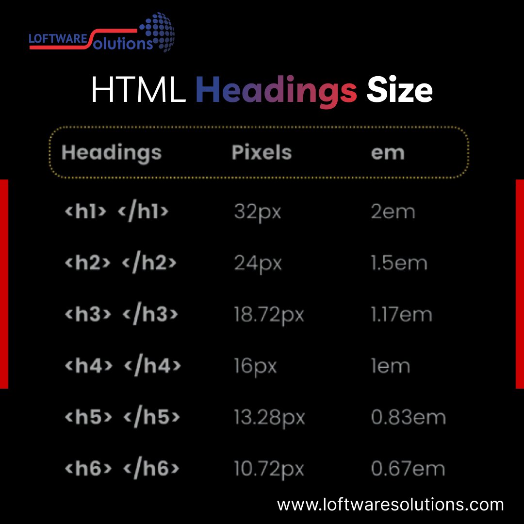loftware_S's tweet image. 🤿Diving into the Intricacies of HTML Heading Sizes Today!
Learning to Structure Web Content Effectively With Different Headings. 📜💻✨

#loftwaresolutions #HTML #WebDevelopment #Coding #Design #Tech