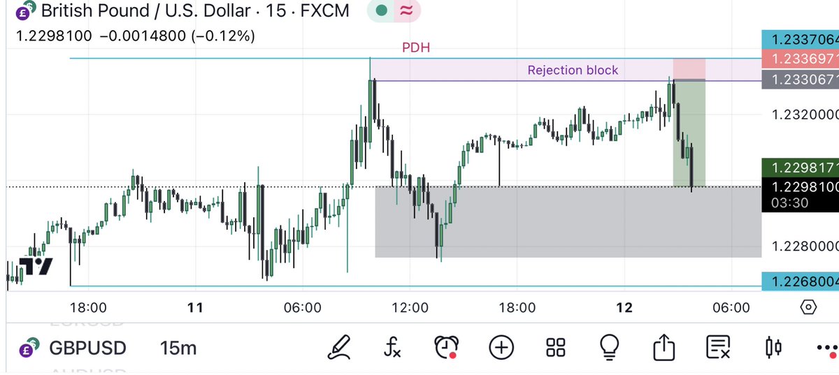 ShirinShokri63's tweet photo. #Gbpusd #rejectionblock #sellposition #londonopen R/R:5
2023/10/12 https://t.co/Vkp9whmNqu