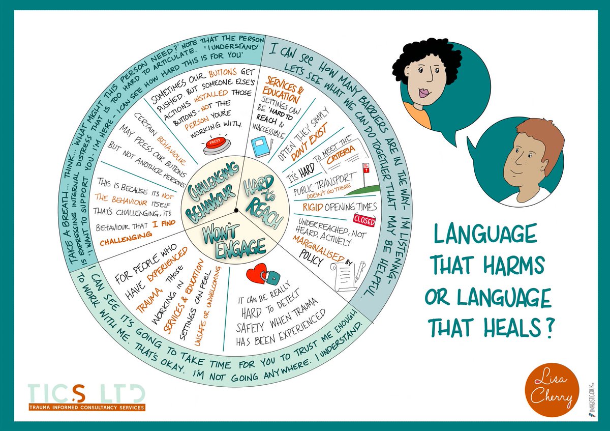We appreciate this great image from <a href="/_LisaCherry/">Dr Lisa Cherry</a> <a href="/TICSltd/">Trauma Informed Consultancy Services Ltd</a>. How we speak about young people makes a difference in their lives. We need to be thoughtful about our language to ensure that it heals, not harms, the person we are working alongside. 
#Language #YouthWork #TraumaInformed