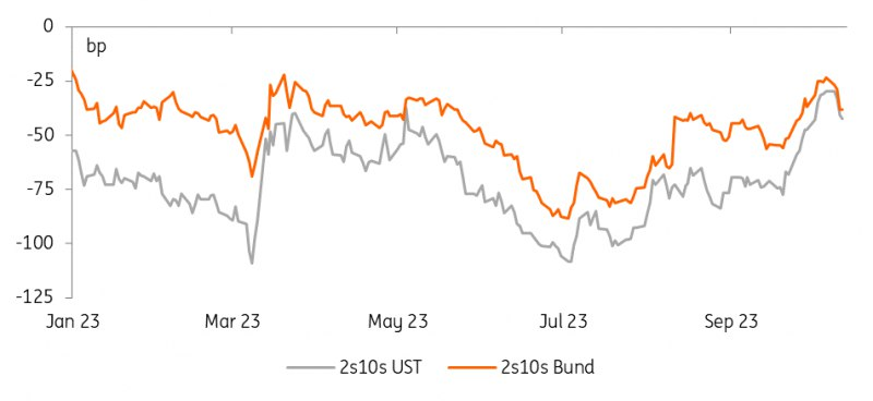 ADaaveed's tweet photo. Rates spark: #Inflation unlikely to beat #geopolitics

get forex and gold technical analysis reports in our group: https://t.co/8gYLdNHXht

#eurozone #USCPI #oil #fed #MiddleEast https://t.co/LmewMa6eTJ