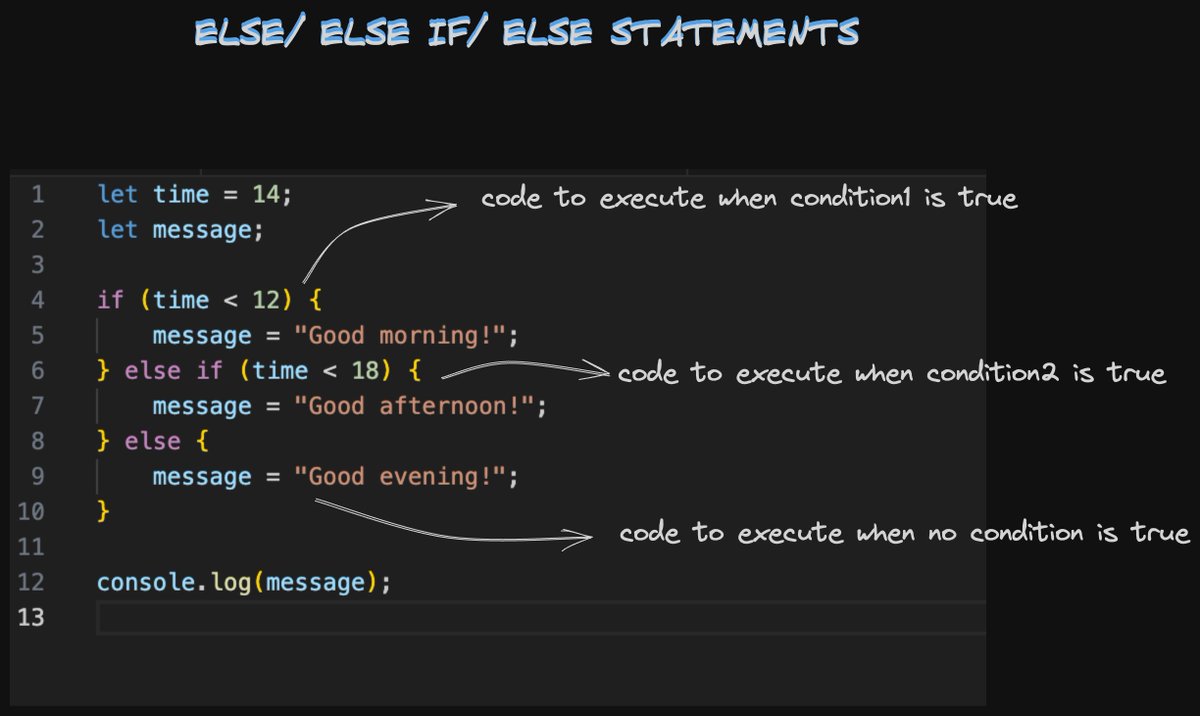 ainasanghi's tweet image. Day 4 of JS30Xplore
1. Introduction to Conditional Statements
Conditional statements in JavaScript allow you to make decisions in your code based on specific conditions.
These statements are essential for controlling the flow of your program.
2. The if Statement
The if…