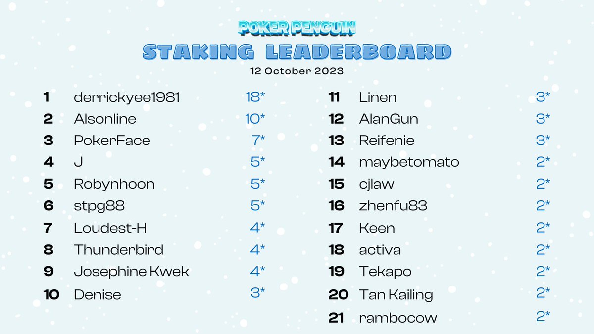 Poker Penguin NFT tweet media