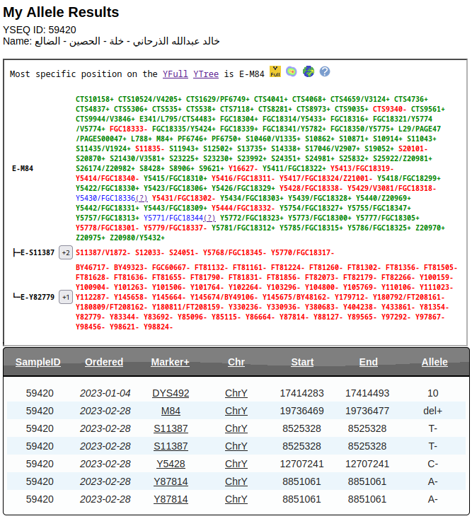 جينات اليمن Yemen's genes tweet media
