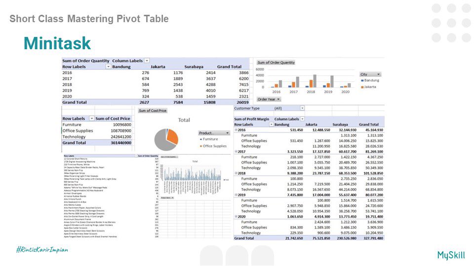 tricoowals's tweet photo. Hiii! aku mau sharing hasil dari ikutan Short Class - Pivot Table in Ms. Excel @myskill_id #learnatmyskill https://t.co/BNsZeOzens