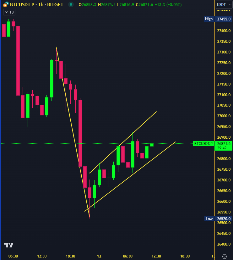 open4profit's tweet photo. #btc 1hr
Its coming 👇 https://t.co/IIvl8rxKqM
