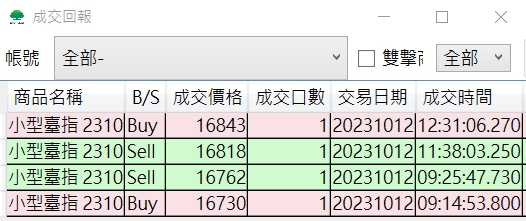 1.預設立場手癢空
2.扣除成本+4點...