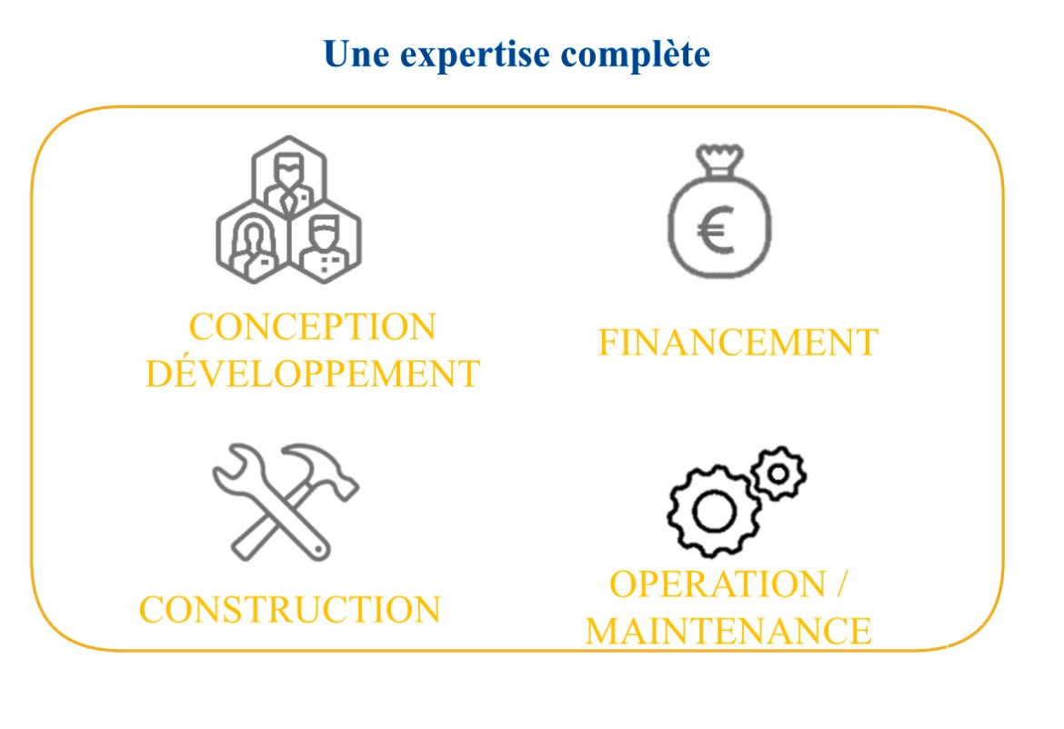 VINCIConcess's tweet photo. L’énergie #solaire est un levier clé pour décarboner la mobilité, les entreprises et territoires.
Auto-consommation, injection réseau, off-site PPA, notre filiale #Sunmind propose une solution clé en main pour accompagner tous vos projets ☀️
#SolutionsForEnvironment #Pollutec2023 https://t.co/qlCuzKzUUY