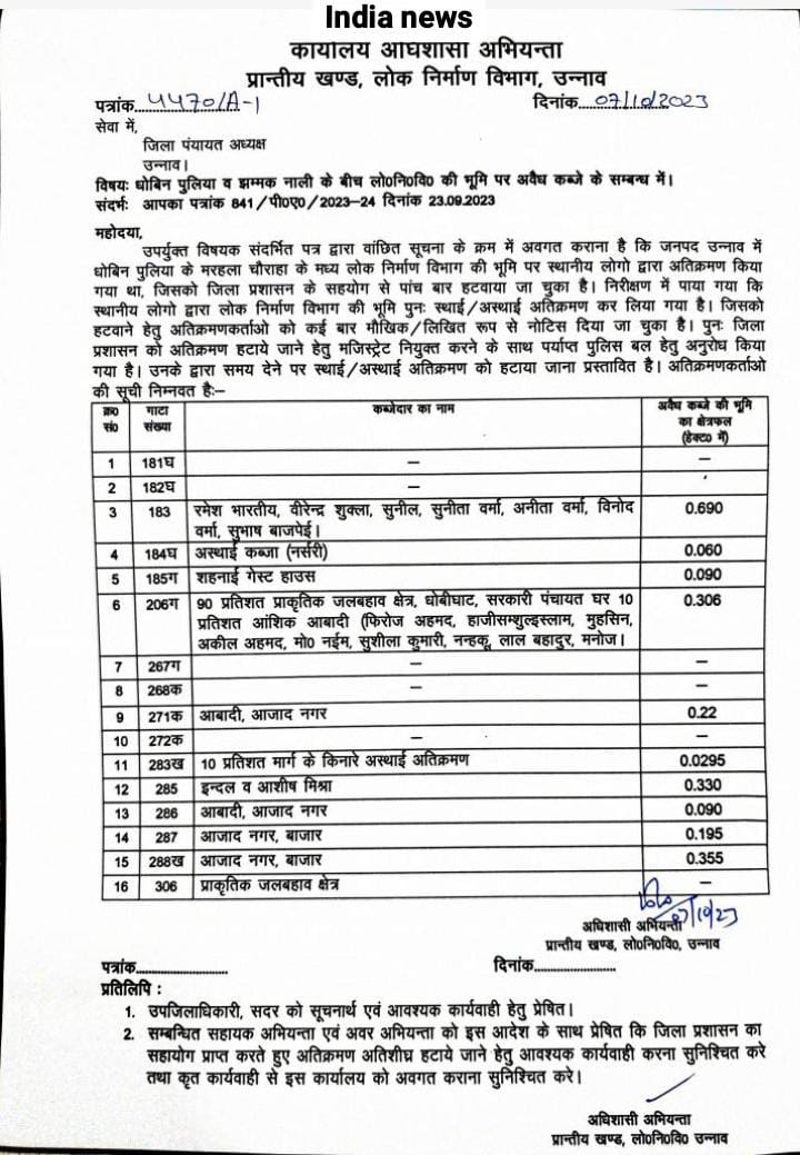 #UNNAO उन्नाव जिले के गंगाघाट में भू माफियाओं का खेल सरकारी जमीन पर कब्जे का खुलासा उन्नाव में पीडब्ल्यूडी की कई बीघे जमीन पर अवैध कब्जे का विभाग ने किया खुलासा... <a href="/myogiadityanath/">Yogi Adityanath</a> <a href="/myogioffice/">Yogi Adityanath Office</a> <a href="/UPGovt/">Government of UP</a> <a href="/dmunnao/">DM/DEO UNNAO</a>