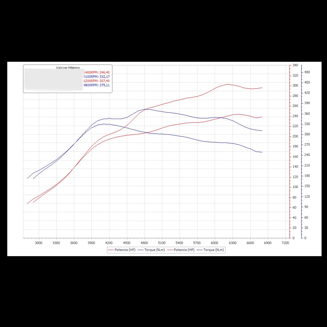 MAMBATEKJP's tweet photo. 👉https://t.co/pGMRa5U2Ce
Clio IV Rs ST3 Revlimit custom map / Mamba TD04L-19T
Setup 97oct
246whp / 332wnm @ 1.1bar
307whp / 379wnm @ 1.65bar
spec:
intake
fmic
downpipe 76mm
upgrade plug&play turbo
stock fuel
stock clutch
MAMBATEK 曼巴科技 #revlimit_scl #revlimit #clioiv #td04 https://t.co/kKBrnDpFIA