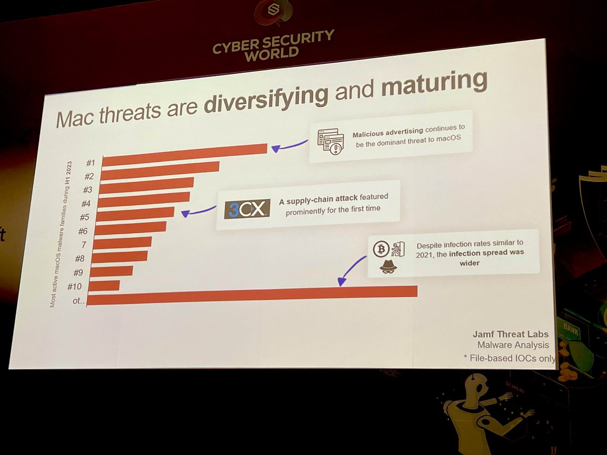 Lazy2Hack's tweet photo. Eric Metzger and Victor Poh from @JamfSoftware, on the “State of the Apple Threat Landscape”. 

#CSWA #CybersecurityWorldAsia #TechWeekSingapore https://t.co/3OdYVjRbPb