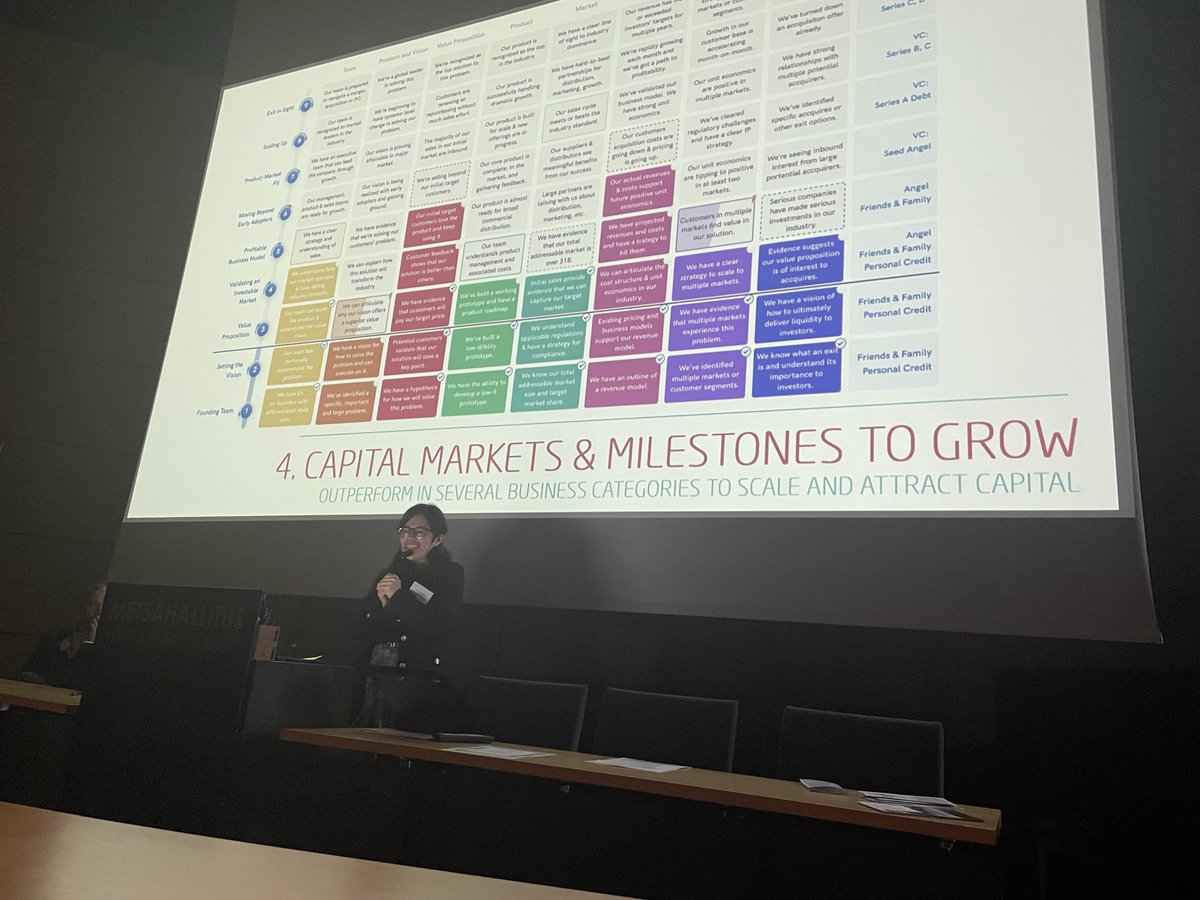 KoliForum's tweet photo. Having the right idea and technology is not enough to find investors for innovations, says Clara Martinez from European Circular Bioeconomy Fund (ECBF). Having the right team with the right skills, being market fit and business ready also count, among other numerous criteria. https://t.co/Hpg0yoku5C