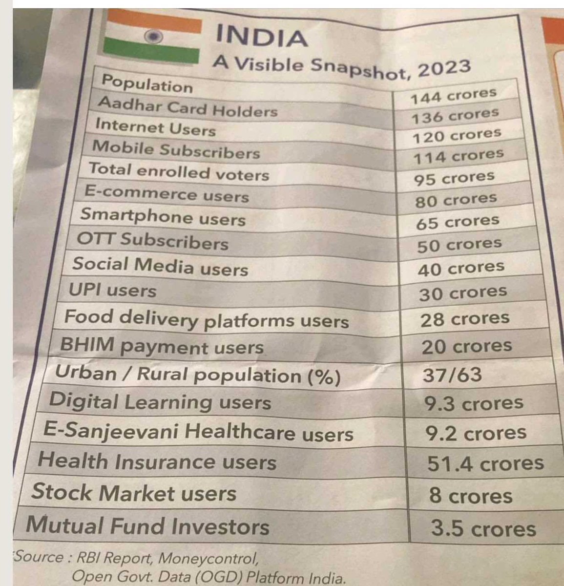 _harshjain26's tweet image. Miles to go before we sleep :)