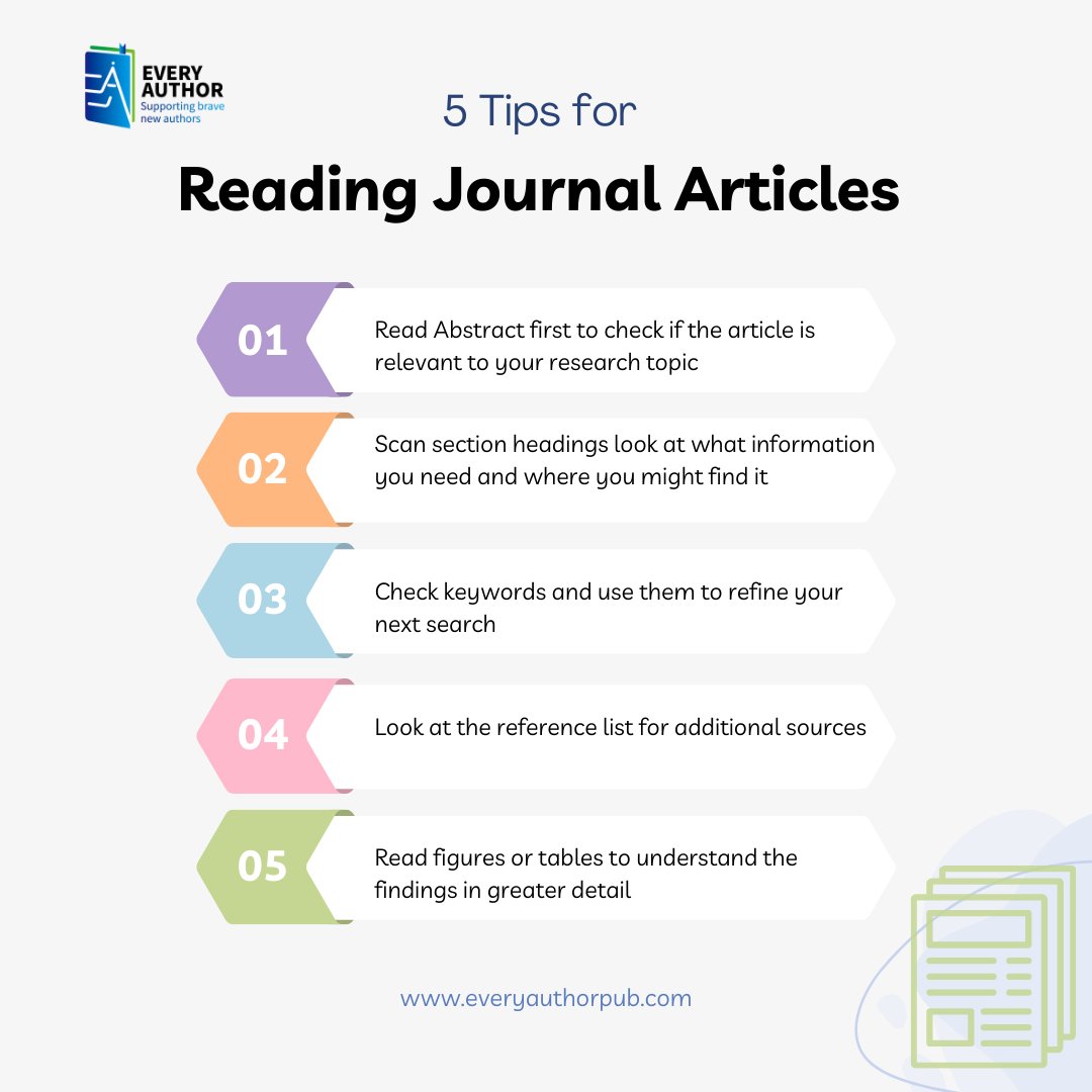 EveryAuthor's tweet image. 5 Tips for Reading Journal Articles, find more details at everyauthorpub.com #EveryAuthor #WritingTips #JournalArticles