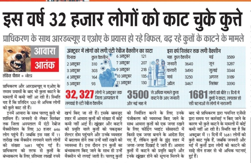 इस साल 32000 लोगो को काट चुके है कुत्ते।