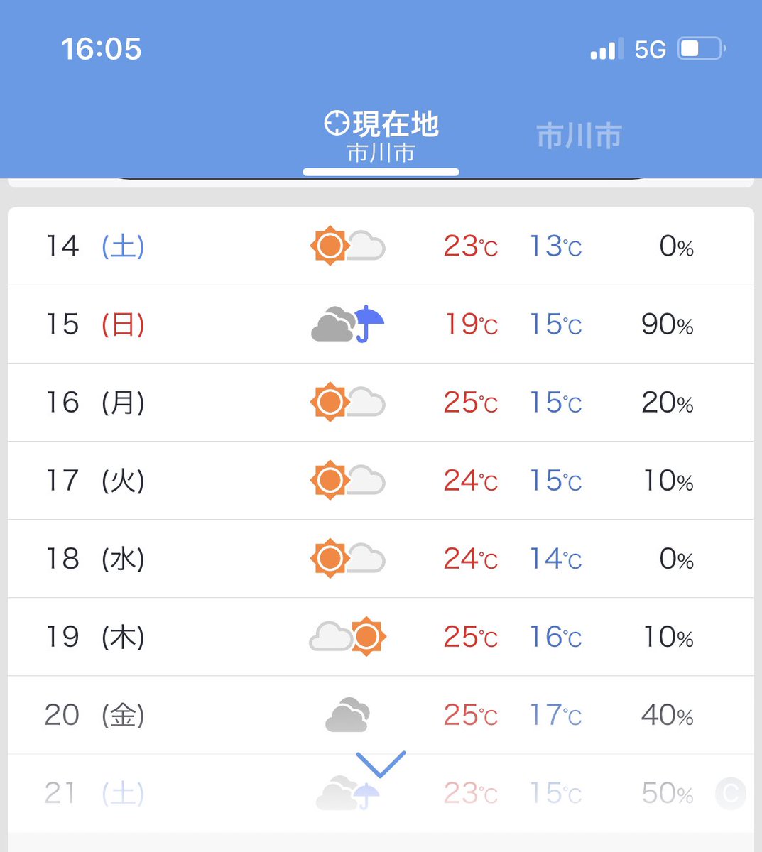 朝より確率が１０%増えてるんですけど😭😭😭