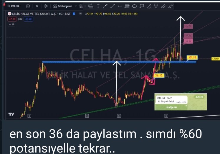 Knowledge_ilker's tweet photo. Telegramda #tekhisse #analiz #CELHA 
#dük #tarama 
#hacimartisi 
#celha analiz 52.45 actik
anlik 57.65 #tavan

değerlendiren olduysa
TEK HISSE VURGUNU DEVAM

BAKALIM KIMLER TELEGRAM SARHOSU https://t.co/SKfNqA3Pdt