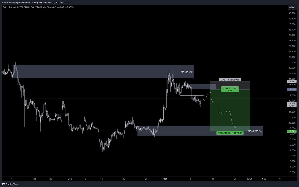 Poseidon tweet media