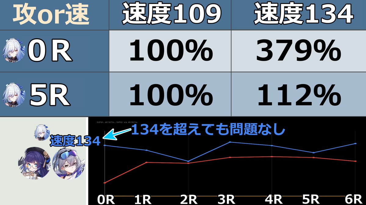 star rail tier list reddit｜TikTokで検索