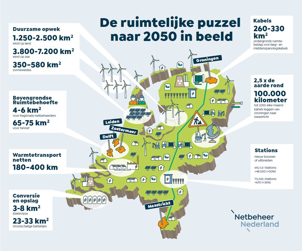 Klimaatneutraal energiesysteem is haalbaar, als we durven te kiezen. Vandaag is de herziene versie van het rapport #II3050 gepubliceerd. Het geeft obv vier scenario's inzicht wat er nodig is om de transitie naar een duurzame #energievoorziening te maken.  tennet.eu/nl/nieuws/klim…