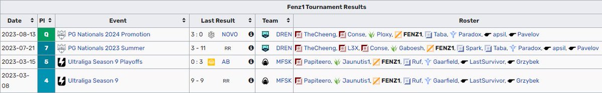 I'm exploring options for 2024!
-Can send VODs upon request.
-for reference you can talk to any of my previous teammates/coaching staff.
-All ❤️&amp; 🔁 are much appreciated!