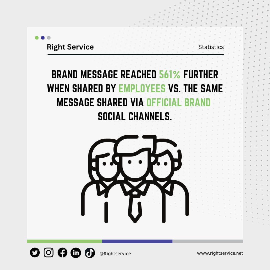 Brand Message Reached 561% Further When Shared By Employees Vs. The Same Message Shared Via Official Brand Social Channels.

#Brand #employeeadvocacy #socialselling