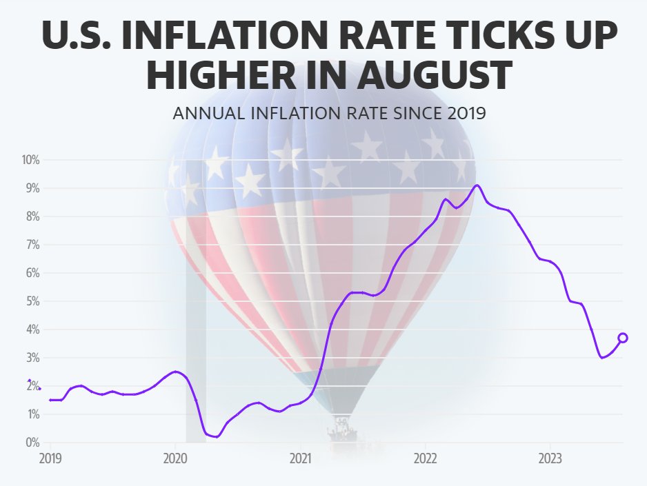 📈🔍💰 #InflationAnalysis Thread: Understanding September's CPI Report 🧐📉
technotrexblog.net/recommends/cry…