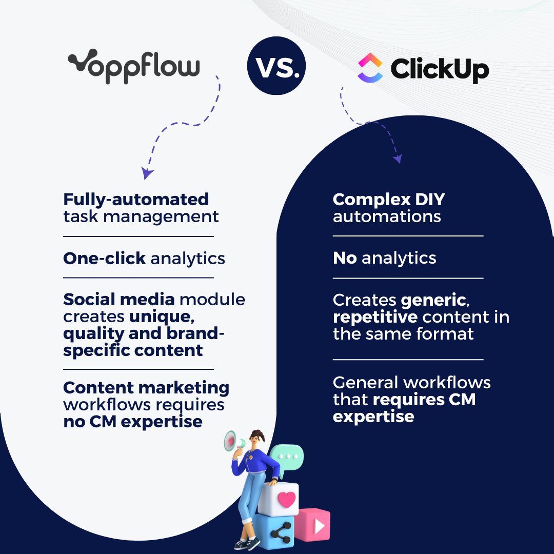 oppflow_io's tweet photo. 🚀 ClickUp vs. Oppflow

We love @ClickUp too! However, content marketing requires special care and only Oppflow can provide that care. 💚

#ContentMarketing #MarketingTools #SocialMedia #ClickUp https://t.co/fVP1FFLWXU