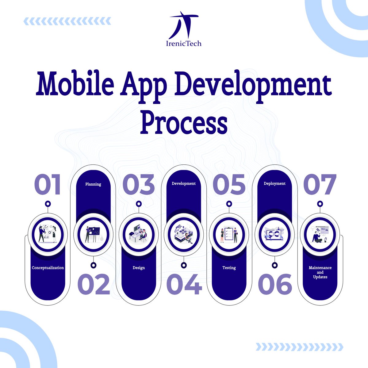 irenictech's tweet photo. Mobile app development is a structured process that involves several stages from conception to deployment. Here's an overview of the typical mobile app development process IrenicTech follows.
#mobileapplication #application #mobileappdevelopment https://t.co/9qo4vldlH6