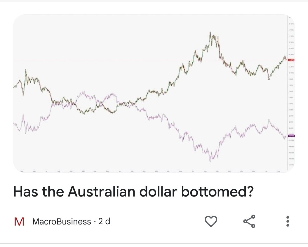 Looking for the Aussie Dollar OF...