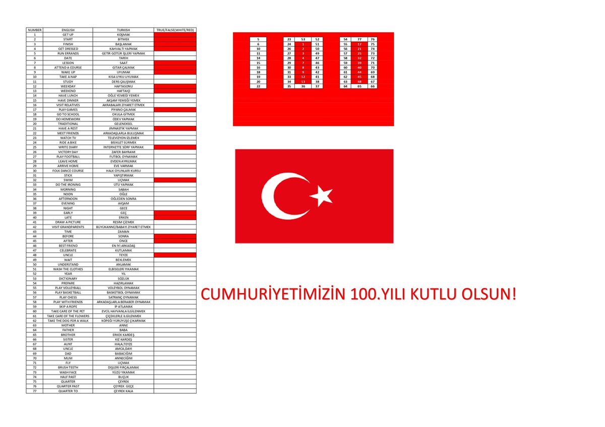 CanBaysun's tweet photo. Okulumuz 6/A sınıfı öğrencileriyle Kodlamalı İngilizce Doğru Yanlış Etkinliğini gerçekleştirdik. @sinopilmem @BtSinop @etwinning57 https://t.co/wMhnXRMcms