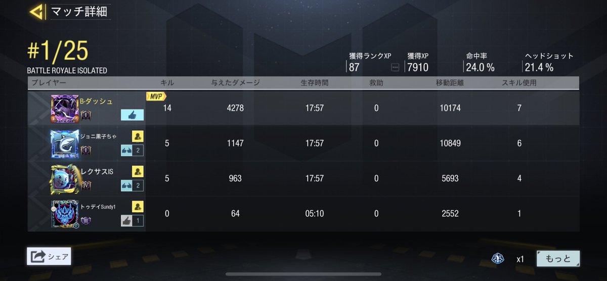 cod238's tweet image. 野良スク2戦

4本戻したら良くなってきた