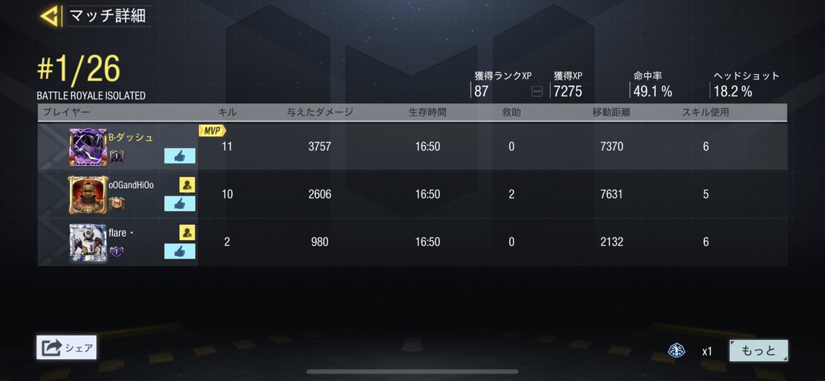 cod238's tweet image. 野良スク2戦

4本戻したら良くなってきた