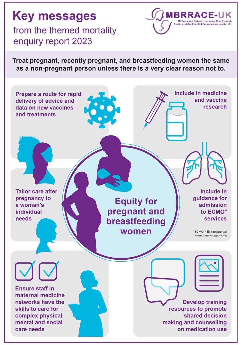 Many of the findings of the @mbrrace maternal mortality report 2023 emphasise the need for equitable care for pregnant, recently pregnant and breastfeeding women buff.ly/2HR30eT