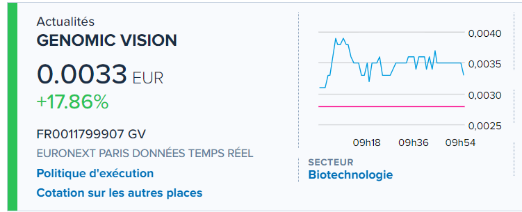 yass9000's tweet photo. #GenomicVision à la recherche de solutions de financement
les ressources financières mobilisables à court terme ne devraient lui permettre de financer ses activités que « jusqu’à fin octobre 2023 »
"L'hypothèse de continuité d'exploitation a été retenue par la direction" https://t.co/YJ77koqJ3O
