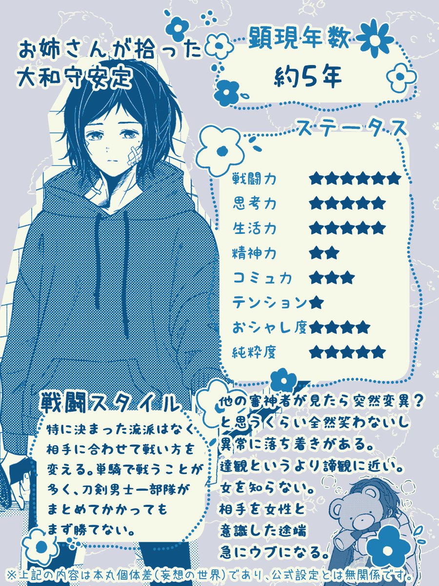 ばあやが描いているとある二振りの 大和守安定の個体差まとめました。 何でも許せる方向けです。 ※お話の中だけでの設定ですので、公式設定と関係ありません。予めご了承ください。