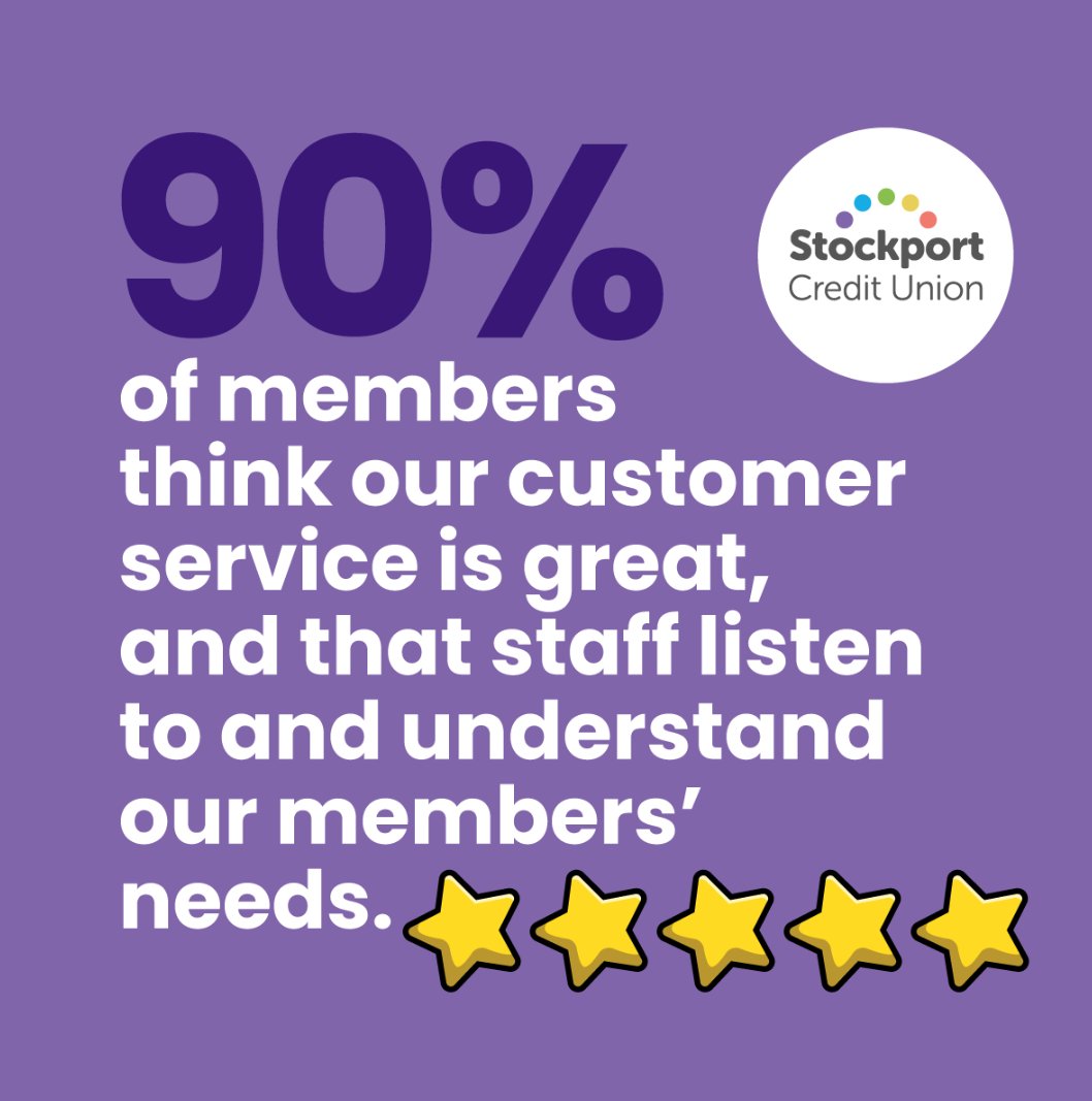 We were so pleased to see that over 700 or 16% of our 4,500 members took the time to complete our member's survey, and even more so that 90% of members think our customer service is great, and that staff listen to and understand our members’ needs. 

stockportcu.com/member-survey-…
