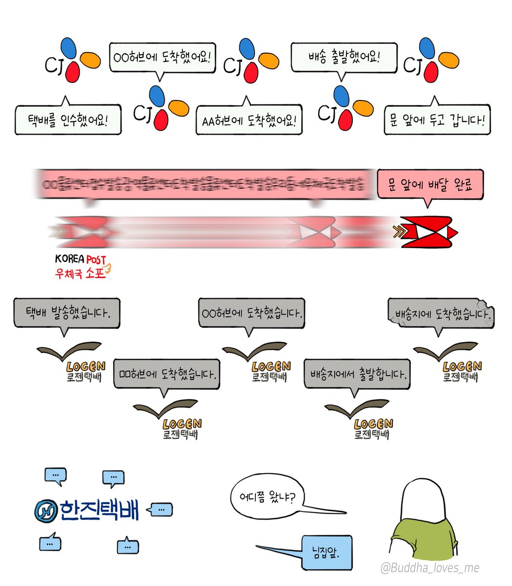 2년간 택배회사 쓰면서 느낀거