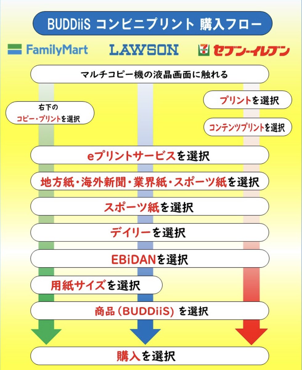 【公式】デイリースポーツ EBiDAN 推し活部 tweet media