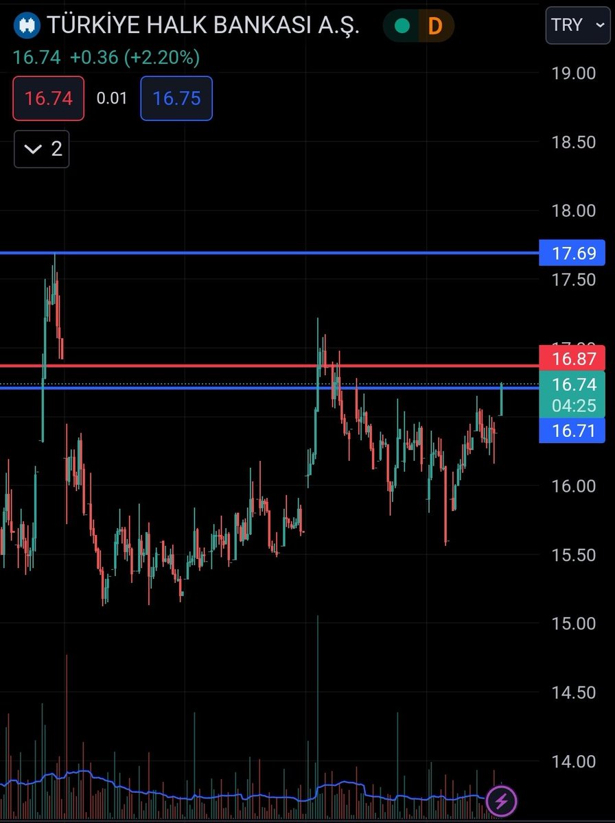 gokhnarslan's tweet image. #halkb #qptrading takip mi etsek...