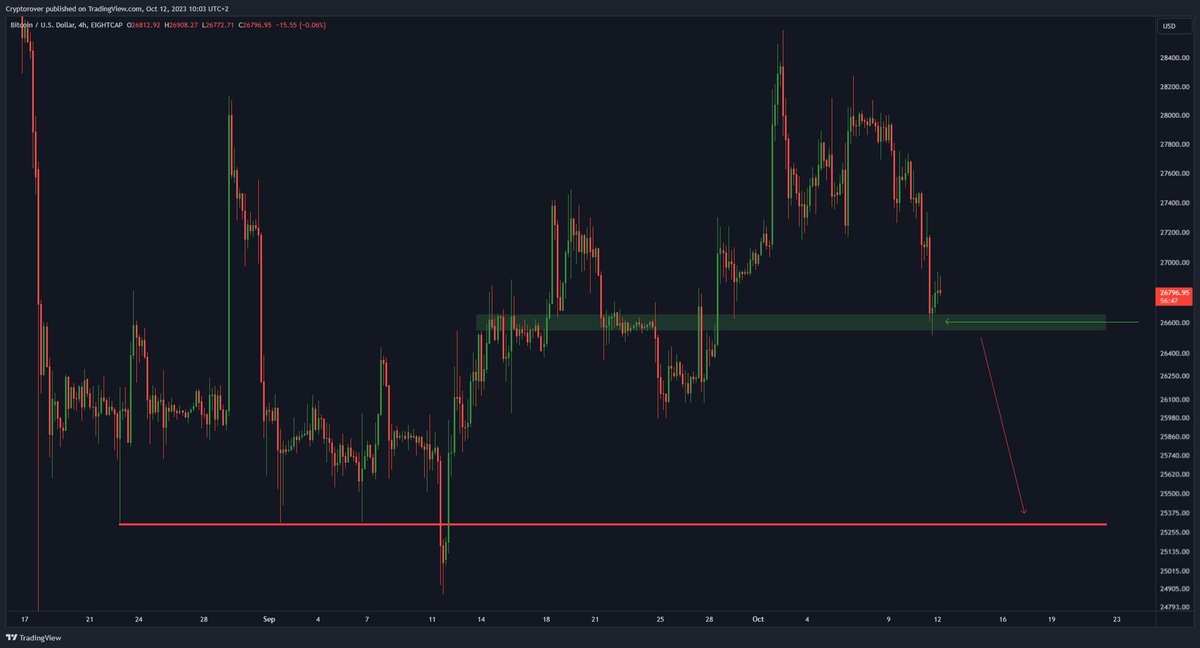Crypto Rover tweet media