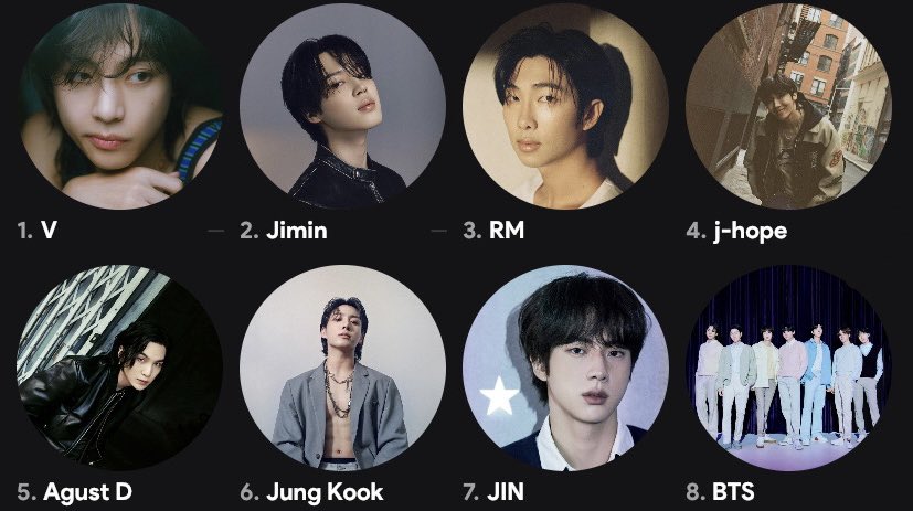 iktenkpadet's tweet photo. after being #1 for 7 years BTS has officially left their spot..😭 https://t.co/0gaRquFohi