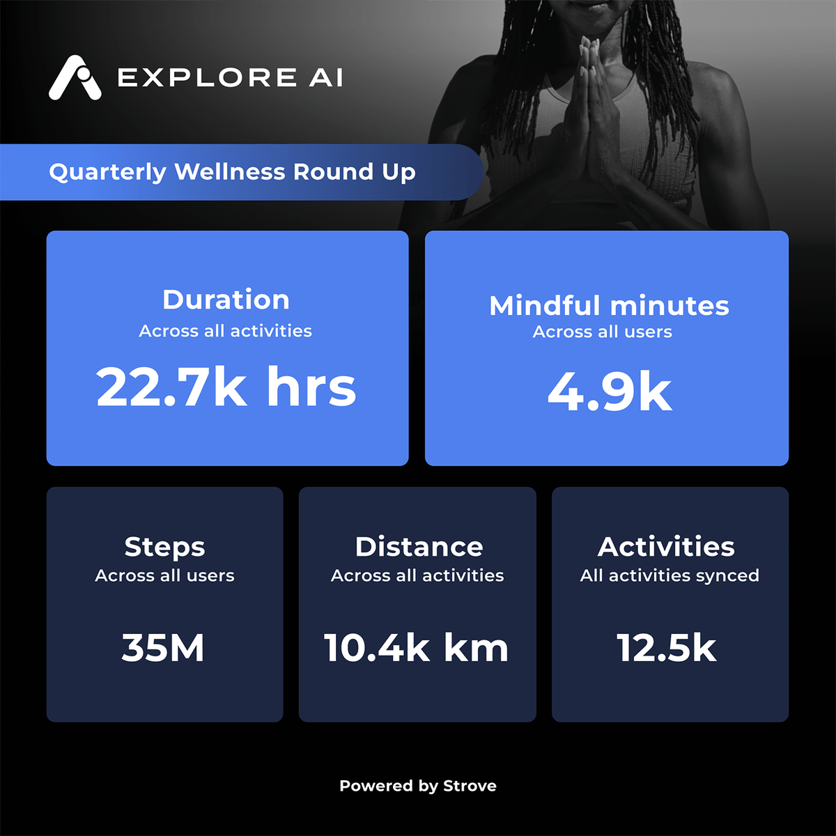 explore_ai's tweet photo. Cheers to the ExploreAI team for an impressive Q3 with Strove 💪

Our collective commitment to wellness is evident in every mindful minute and step taken. Here's to a healthier, more balanced workspace 🌿

#WellnessProgram #ExploreAIWellness #Q3Achievements #StroveOn https://t.co/jciMqLJA80