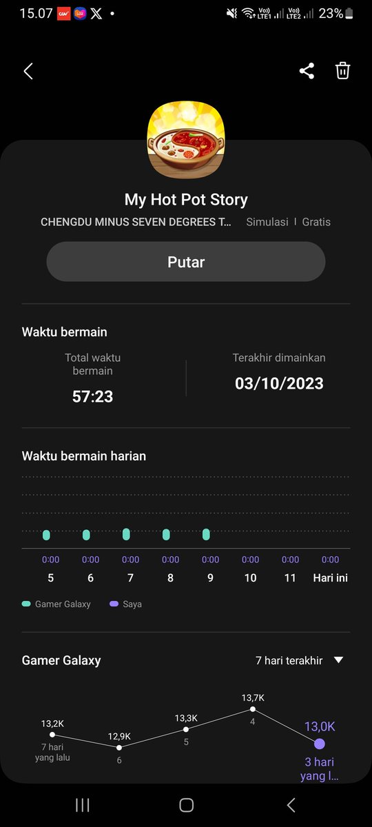 capekyaaa17's tweet photo. Udah lama g check resto, wkwkwk gas la main sampe emas 3😭 #myhotpotstory banyak nonton iklan deh biar banyak dapat diamond beli baju baru mhehe. Setahun sudah bersama my hot pot story 🫡 membangun ga semudah meneruskan wkwk https://t.co/AkAaJNqdJc