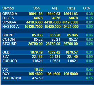 ByKriptoAnaliz's tweet photo. 🟢all world markets are green
#dax #sp #dow #nasdaq #brent #coton #gold #silver  #eususd #btc
but interesting that #VIX &amp; #DXY &amp; #USBONDS are green too
13/13
:))) https://t.co/aGB63PrCWV